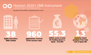 SME Instrument phase 2