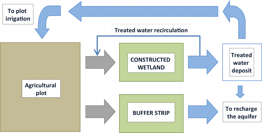 treatmentscheme-1024x521