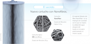NanoFibra