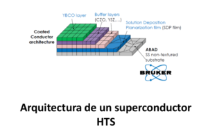 Estructura superconductor
