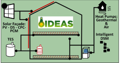 Novel building Integration Designs for increased Efficiencies in Advanced climatically tunable renewable energy Systems Novel building Integration Designs for increased Efficiencies in Advanced climatically tunable renewable energy Systems